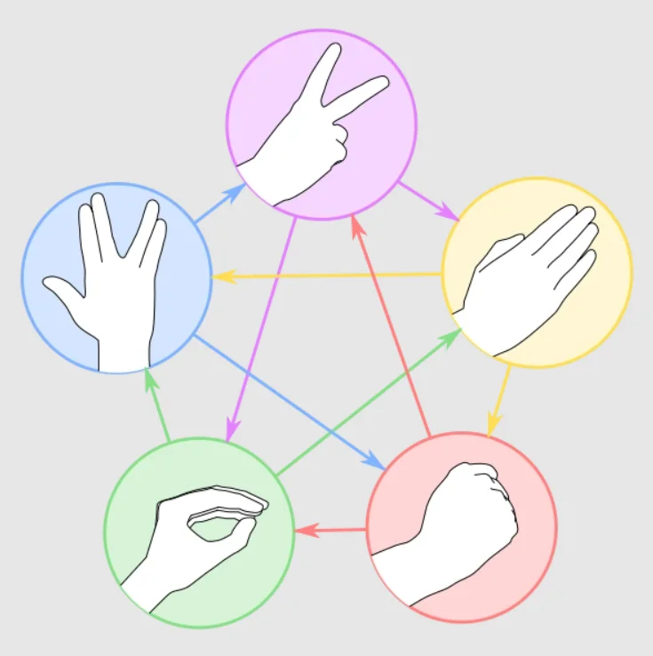 rock paper scissors lizard spock rules